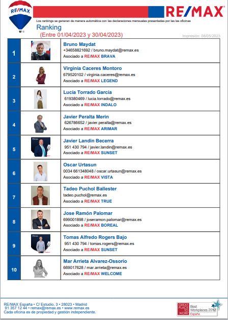TEAM 5º DE TODA ESPAÑA EN ABRIL 2023 , POR VOLUMEN DE FACTURACION POR VENTAS 