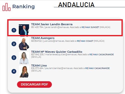 TEAM NUMERO 1 , POR VOLUMEN DE VENTAS DE TODA ANDALUCIA Y EXTREMADURA  MAYO 2023 